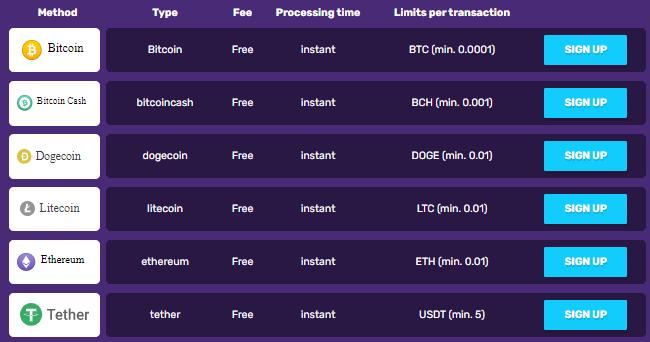 bitcoincasino.io crypto payment options