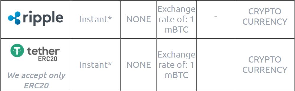 kingbit payment options