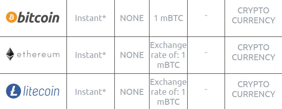 kingbit payments